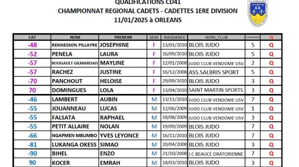 LES CADETS & CADETTES DU LOIR-ET-CHER QUALIFIES AUX REGIONS 1ERE DIVISION